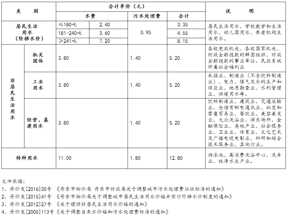 捕獲